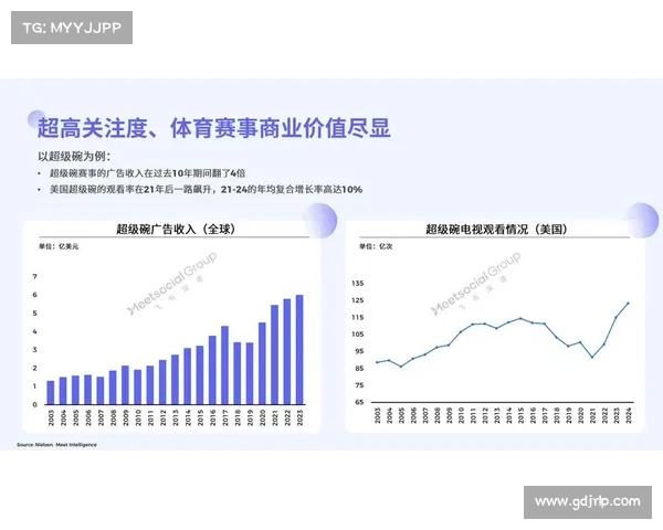 体育赛事综合分析报告 体育赛事综合分析报告